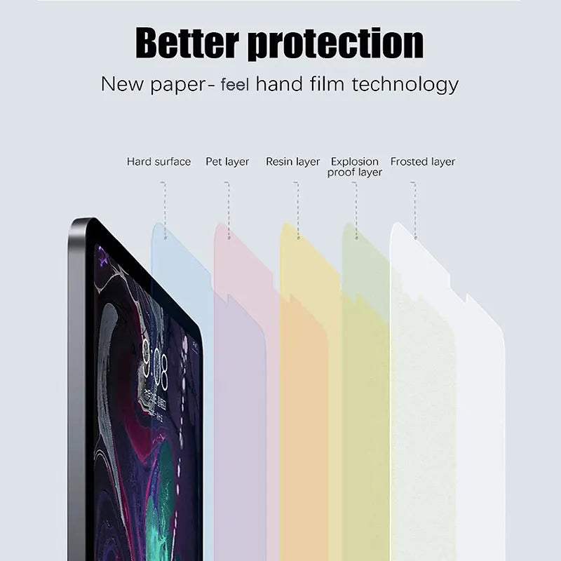 2PCs Matte PET Paper Feel Film For Apple iPad Pro 11 M4 2024 Screen Protector Writing and Painting Film For iPad Pro 13 M4 2024