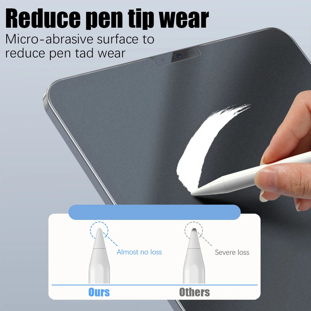 Matte Screen Protector For Ipad Pro 13 M4 Air 11 5 4 M3 M2 Mini 6 7 A16 10 9 10th 9th Generation 12.9 2025 Paper Tempered Glass