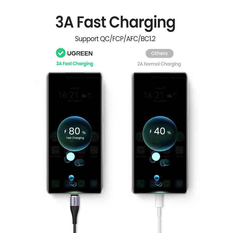 UGREEN Magnetic USB Charging Cable