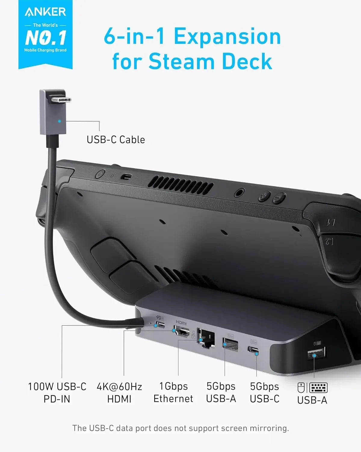 Anker Charging Station for Steam Deck/ROG Ally, 6-in-1 Charging Dock,USB C Hub with HD-MI,Ethernet,3 USB Port,100W Fast Charging
