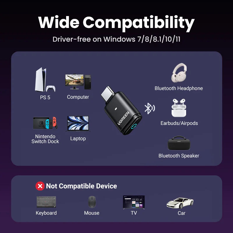 UGREEN USB-C Bluetooth 5.3 Transmitter