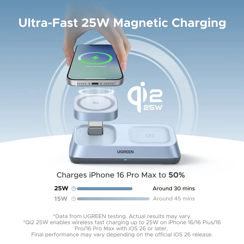 UGREEN Qi2 25W magnetic wireless charger stand — 3-in-1 MagSafe fast charging for iPhone and AirPods